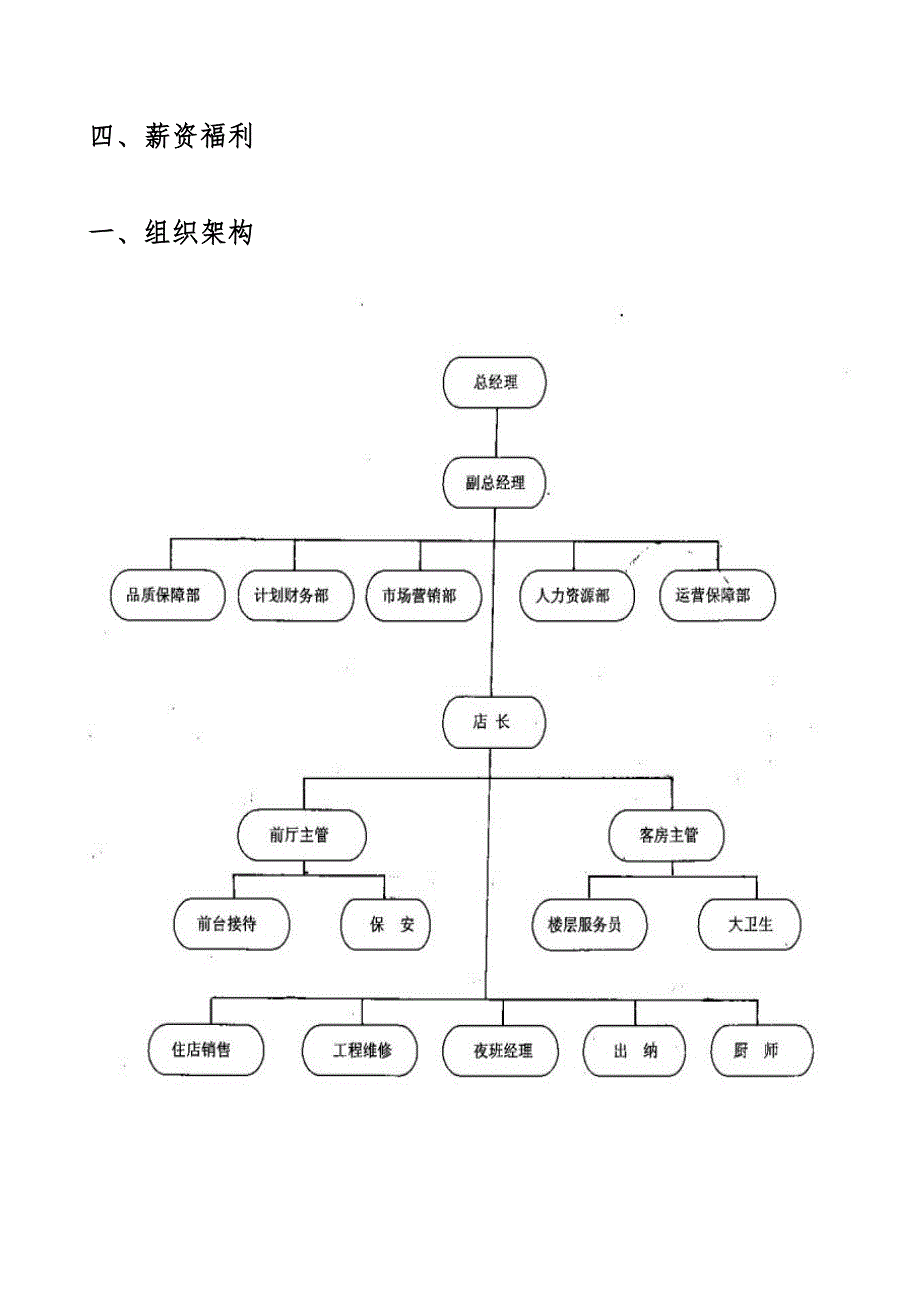 酒店管理公司岗位职责完整_第2页