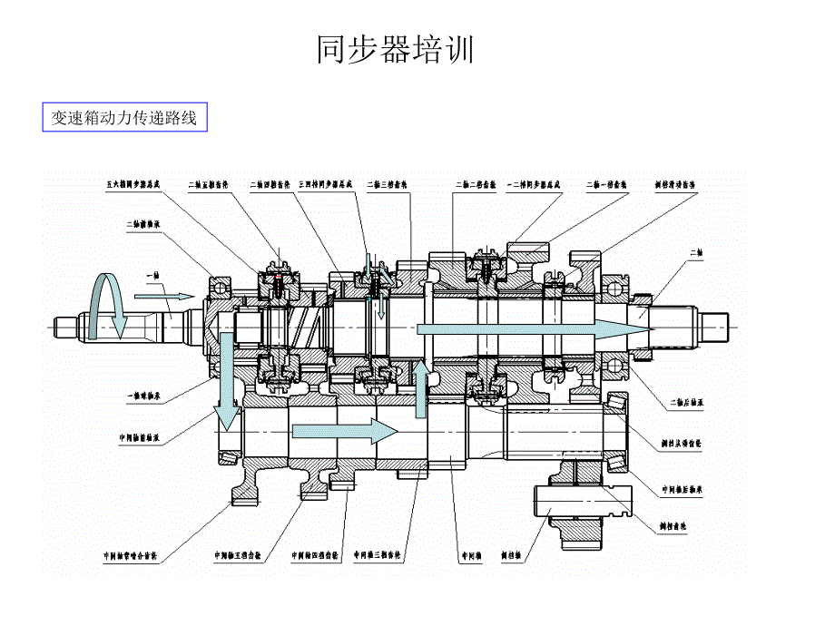 《同步器培训材料》PPT课件.ppt_第3页