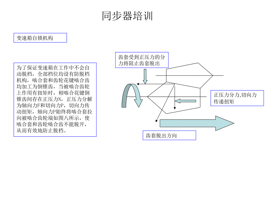 《同步器培训材料》PPT课件.ppt_第4页