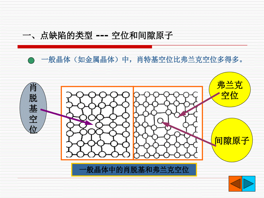 《晶体缺陷线缺陷》PPT课件.ppt_第3页