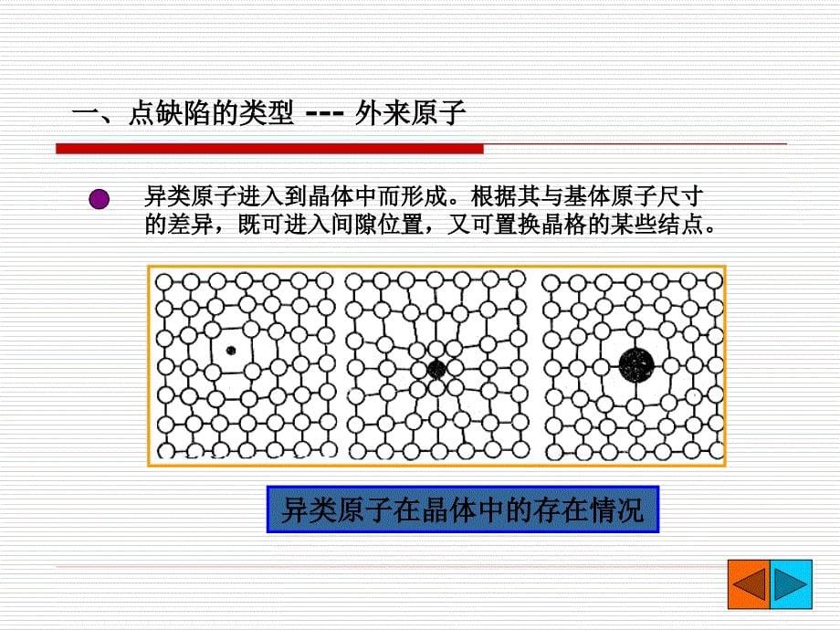 《晶体缺陷线缺陷》PPT课件.ppt_第5页