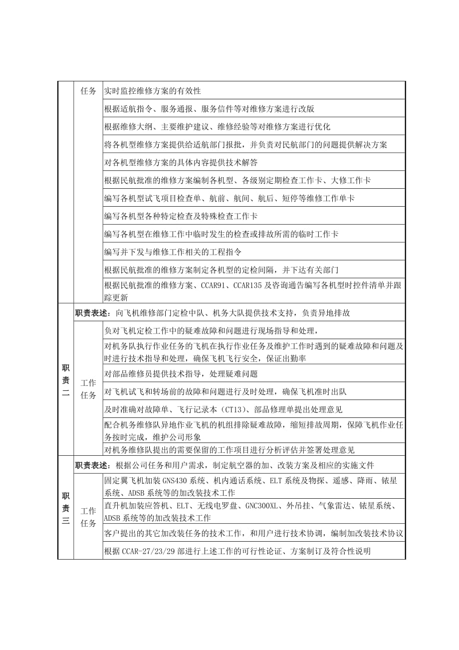 （岗位职责）机务工程部技术员岗位职责说明_第2页