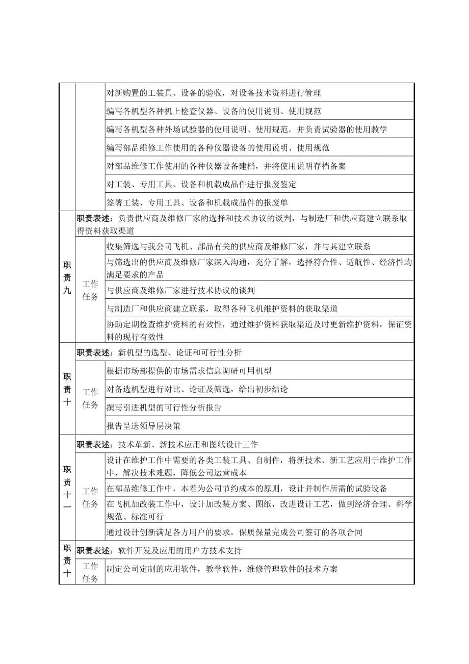 （岗位职责）机务工程部技术员岗位职责说明_第5页