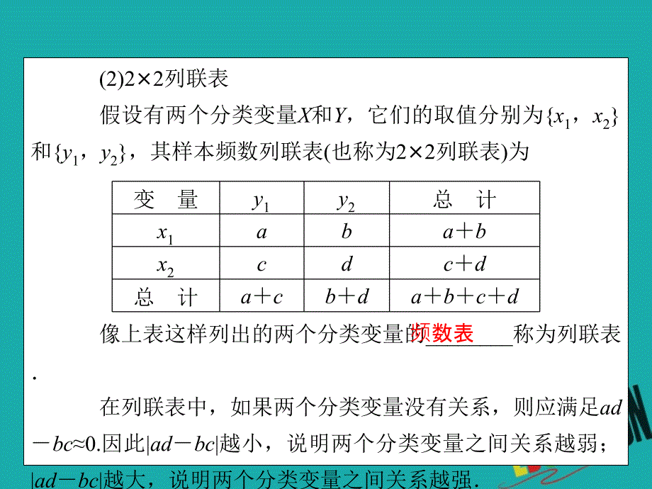 2019-2020学年人教A版数学选修2-3课件：3.2独立性检验的基本思想及其初步应用_第4页