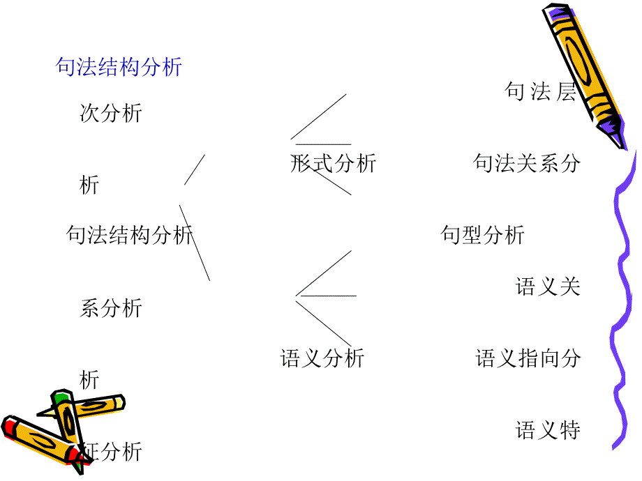 《句子的语义分析》PPT课件.ppt_第2页