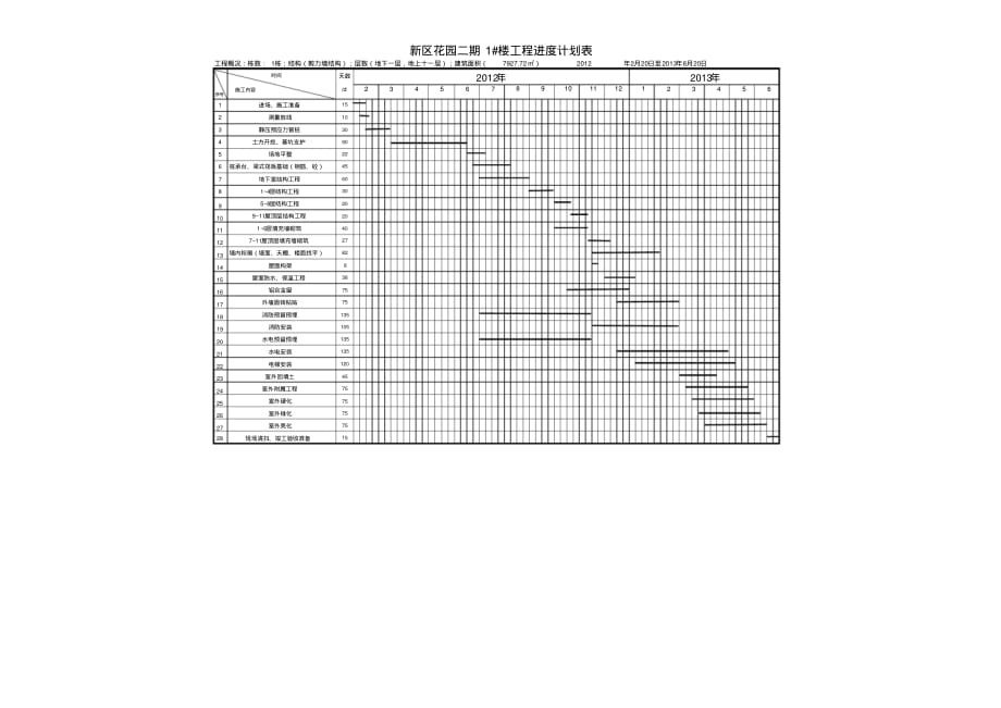 小高层施工进度横道图.pdf_第1页