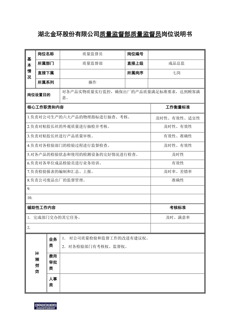 （岗位职责）岗位说明书成品组_第1页