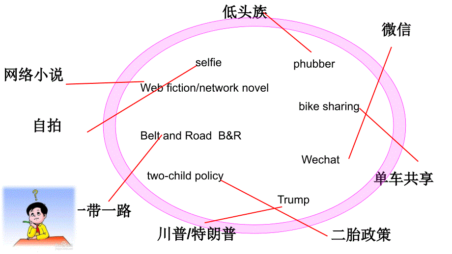 《高三试卷讲评》PPT课件.ppt_第1页