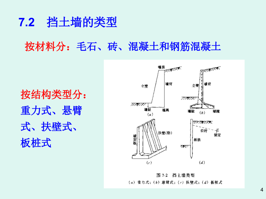 《各种常用挡土墙》PPT课件.ppt_第4页