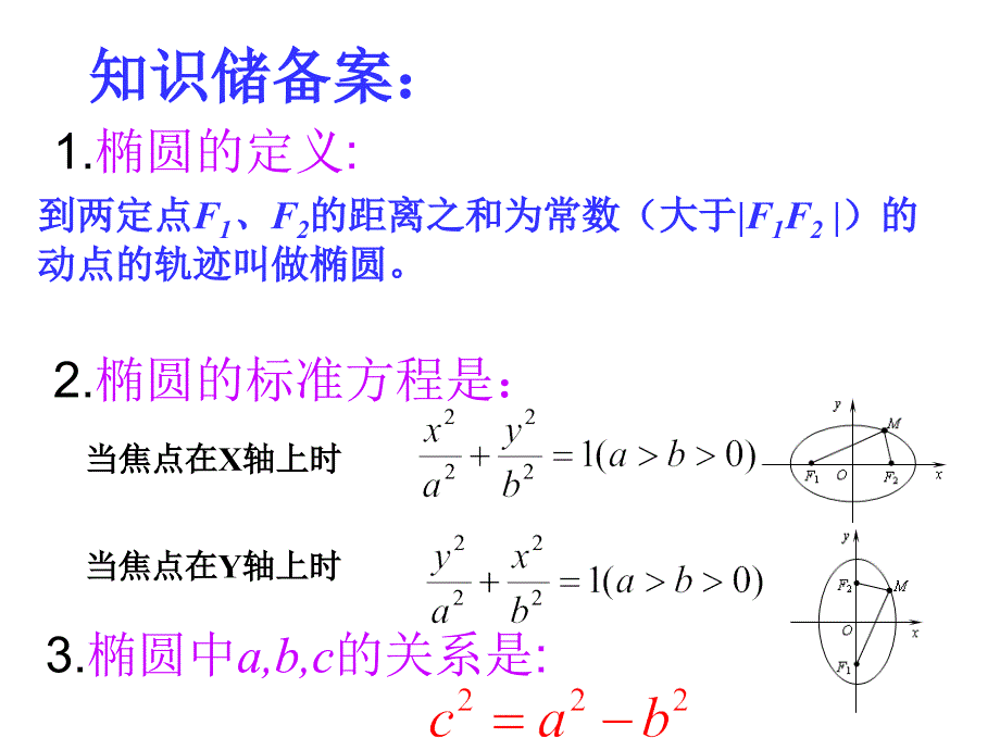 《椭圆的简单几何性质》PPT课件.ppt_第2页