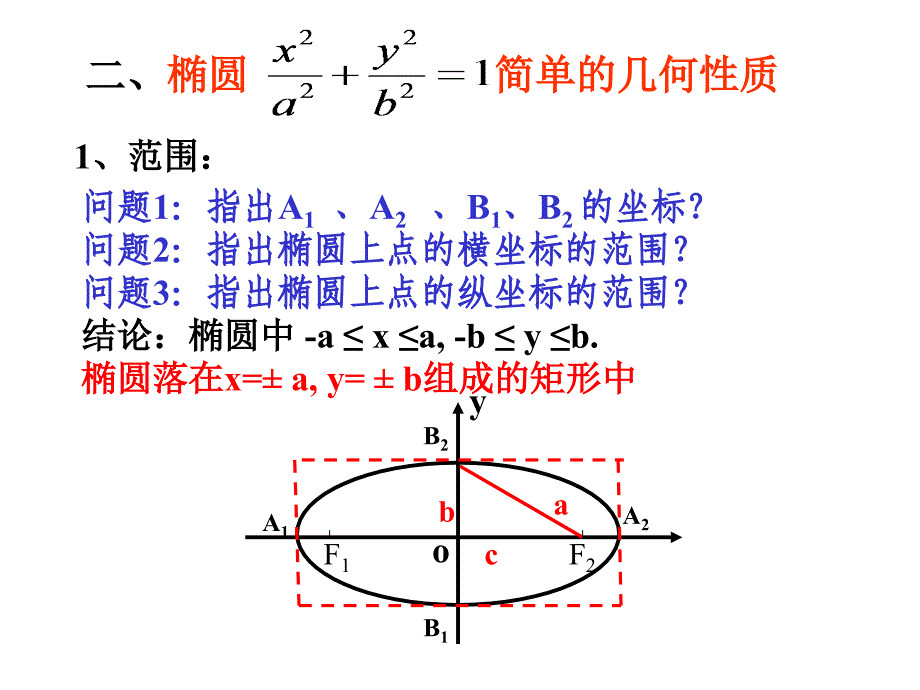 《椭圆的简单几何性质》PPT课件.ppt_第4页