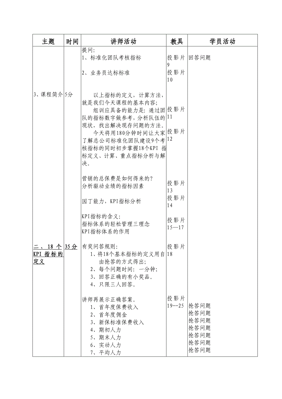 （KPI绩效考核）标准化团队和KPI指标_第3页