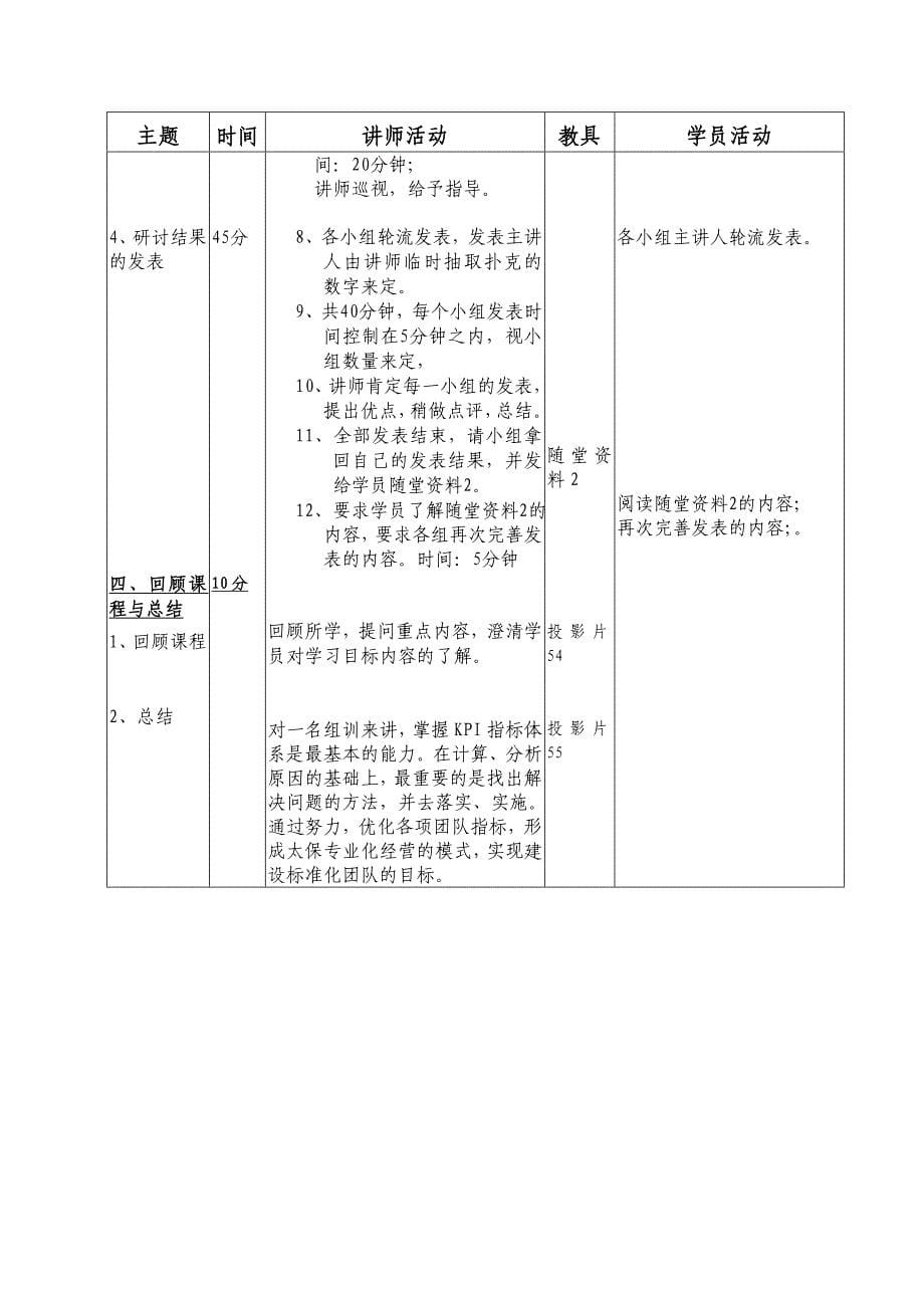 （KPI绩效考核）标准化团队和KPI指标_第5页