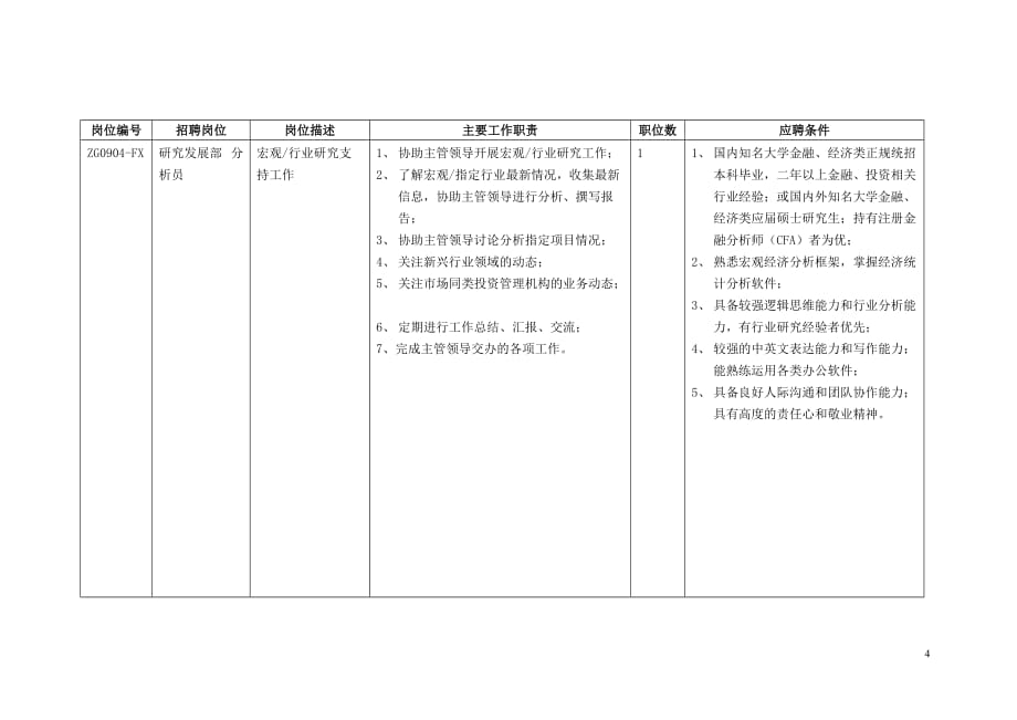 （岗位职责）岗位编号_第4页