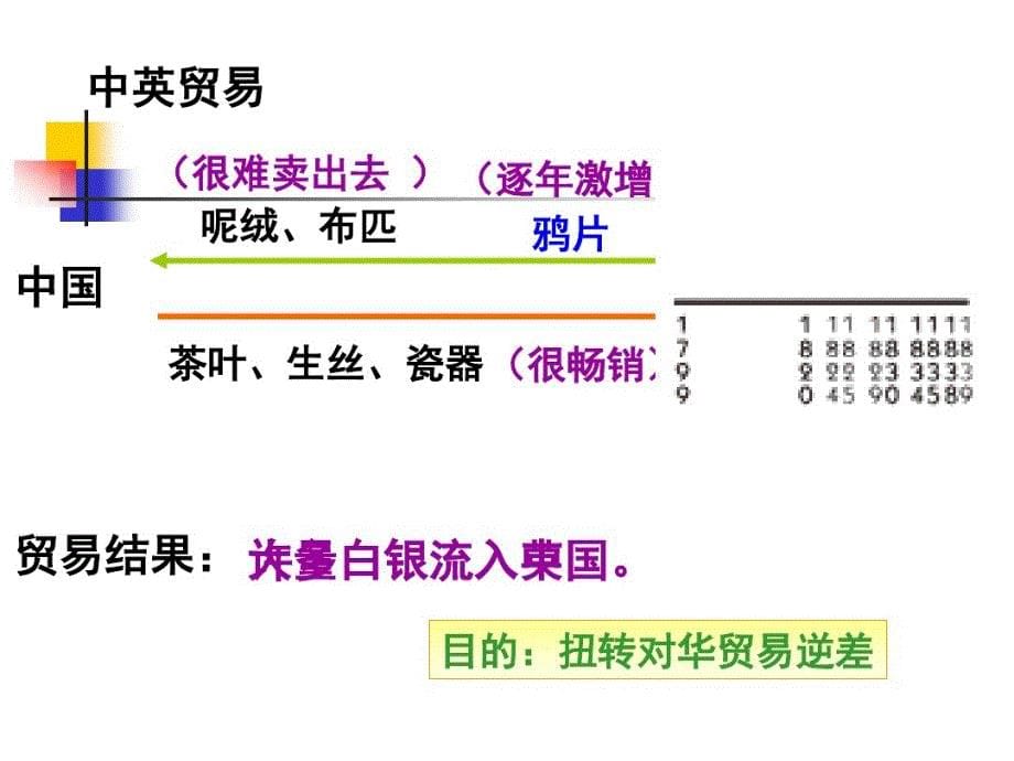 人教版部编八年级历史上册课件-第1课鸦片战争_第5页