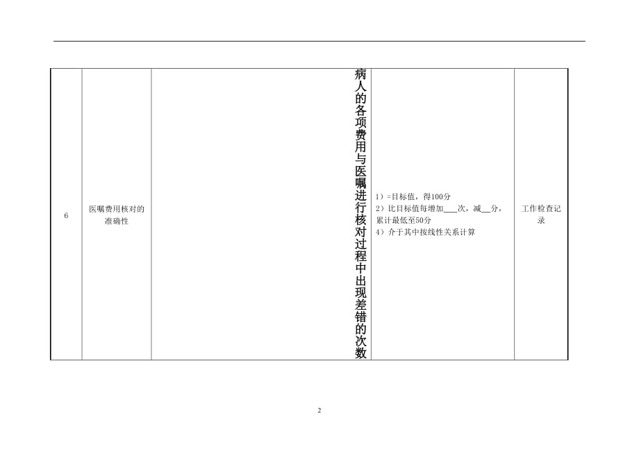 （KPI绩效考核）妇产科外科输机与跑外护士绩效考核指标_第2页