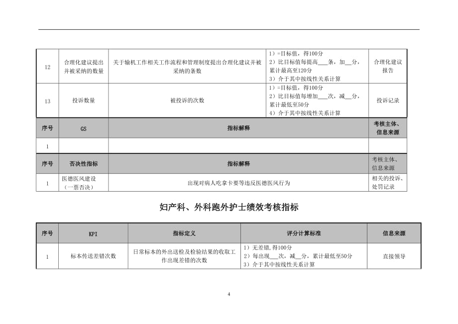 （KPI绩效考核）妇产科外科输机与跑外护士绩效考核指标_第4页