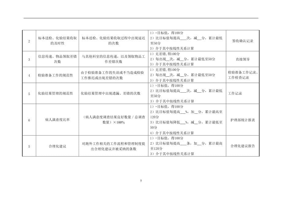 （KPI绩效考核）妇产科外科输机与跑外护士绩效考核指标_第5页