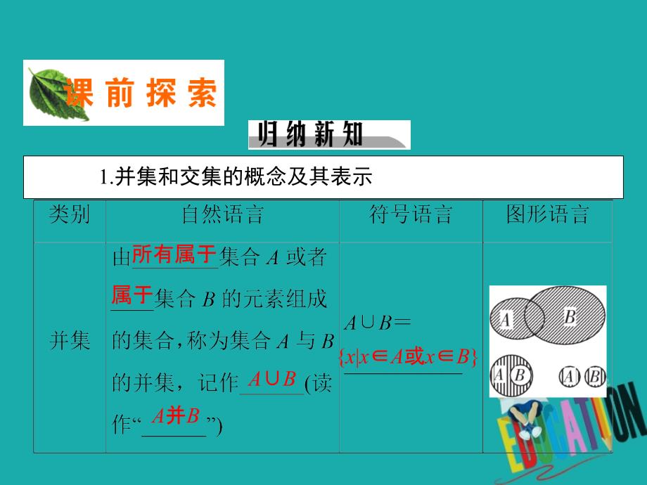 2019-2020学年人教A版数学必修1课件：1.1.3 第1课时并集、交集_第3页