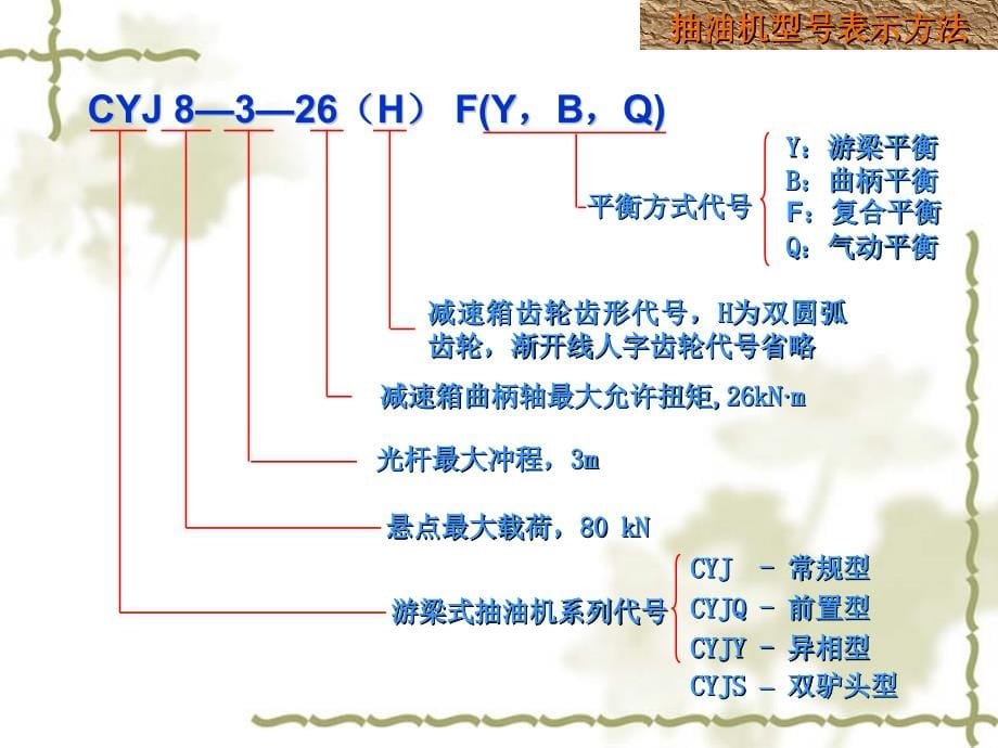 《抽油机综合培训》PPT课件.ppt_第5页