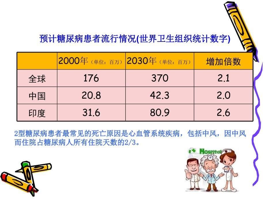 《糖尿病防治原则》PPT课件.ppt_第5页