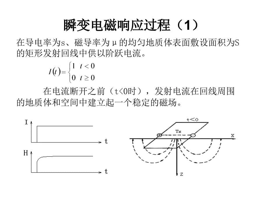 《瞬变电磁原理》PPT课件.ppt_第5页