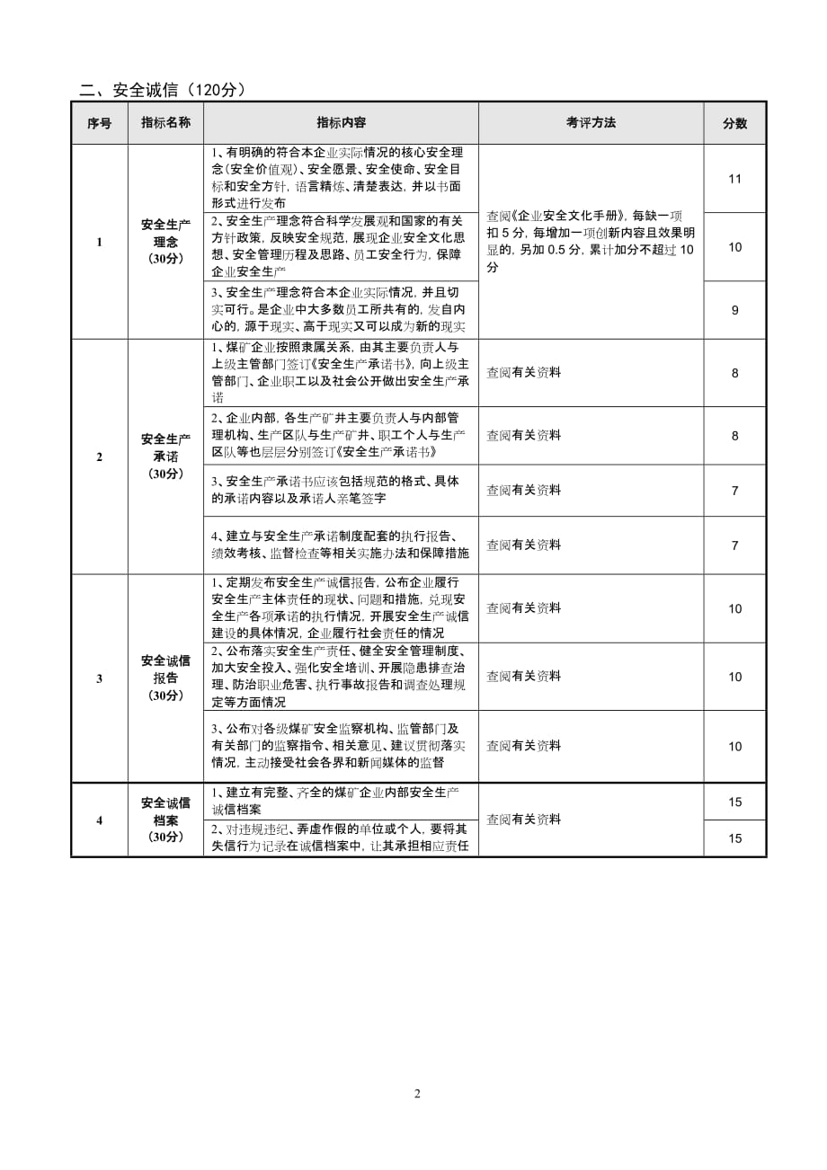 （企业文化）山东省安全文化建设示范企业考评指标_第2页