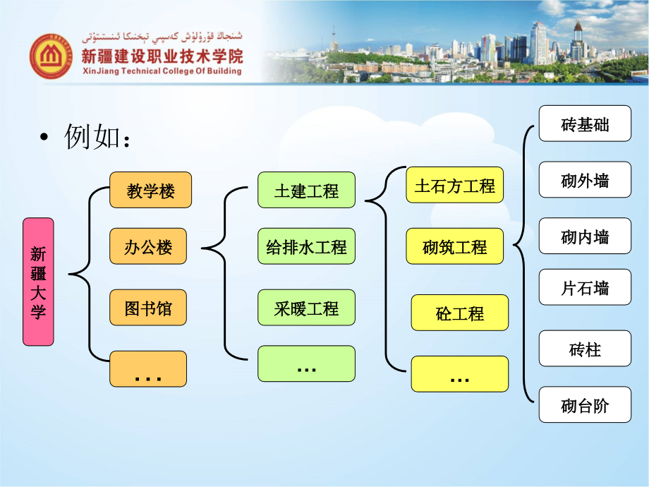 《建筑工程预算》课件(王新玲).ppt_第4页