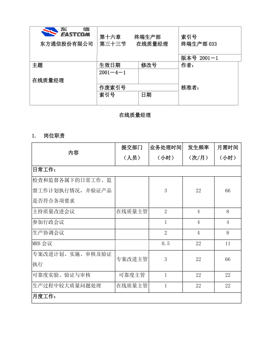 （岗位职责）岗位说明大全PROMPMG_第1页