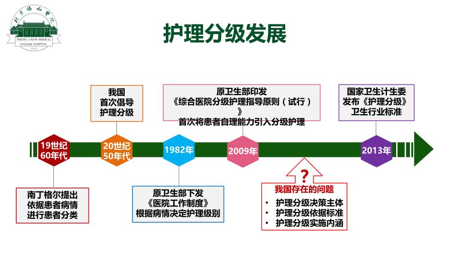 【医院管理案例学习】_精准护理分级为患者安全保驾护航北京协和医院案例_第3页