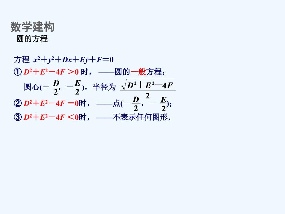 语文版中职数学基础模块下册8.6《圆的方程》ppt课件3_第4页