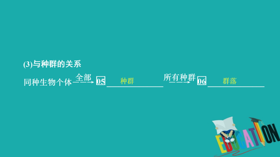 2020生物同步导学人教必修三课件：第4章　种群和群落 第3节_第4页