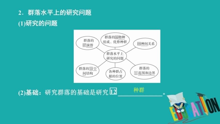 2020生物同步导学人教必修三课件：第4章　种群和群落 第3节_第5页