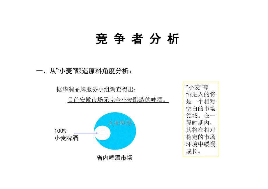 零点小麦啤酒2002年品牌传播策略&上市行销企划_第4页