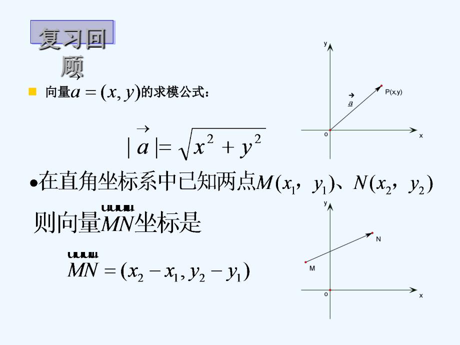 语文版中职数学基础模块下册8.1《两点间距离公式及中点坐标公式》ppt课件2_第2页