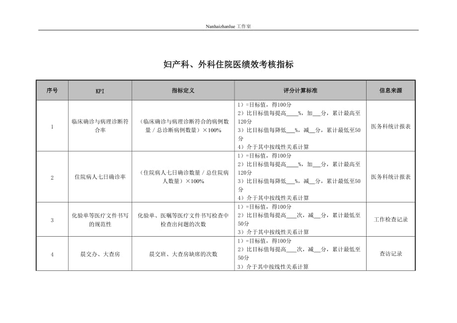 （KPI绩效考核）医院妇产科外科住院医师绩效考核指标_第1页