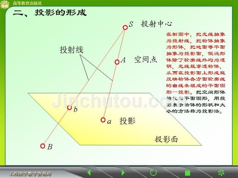 《建筑识图投影图》PPT课件.ppt_第5页