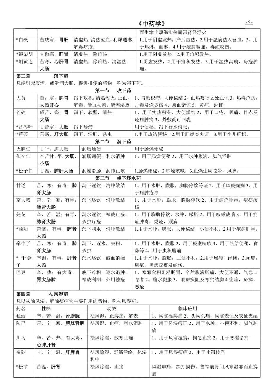 中药学表格(总结)_第5页