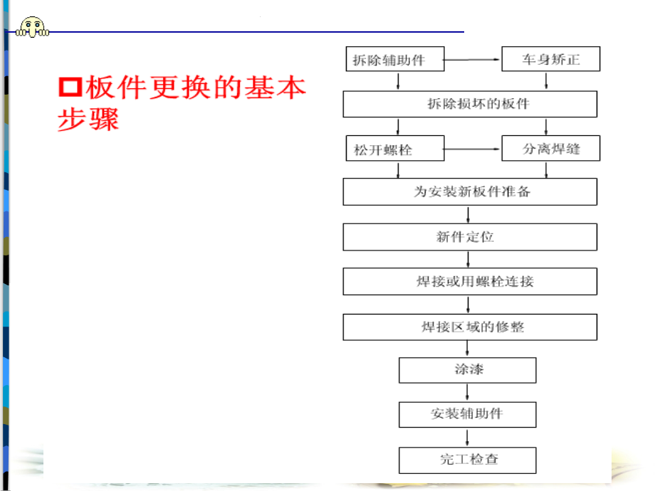 《车身板件更换》PPT课件.ppt_第4页