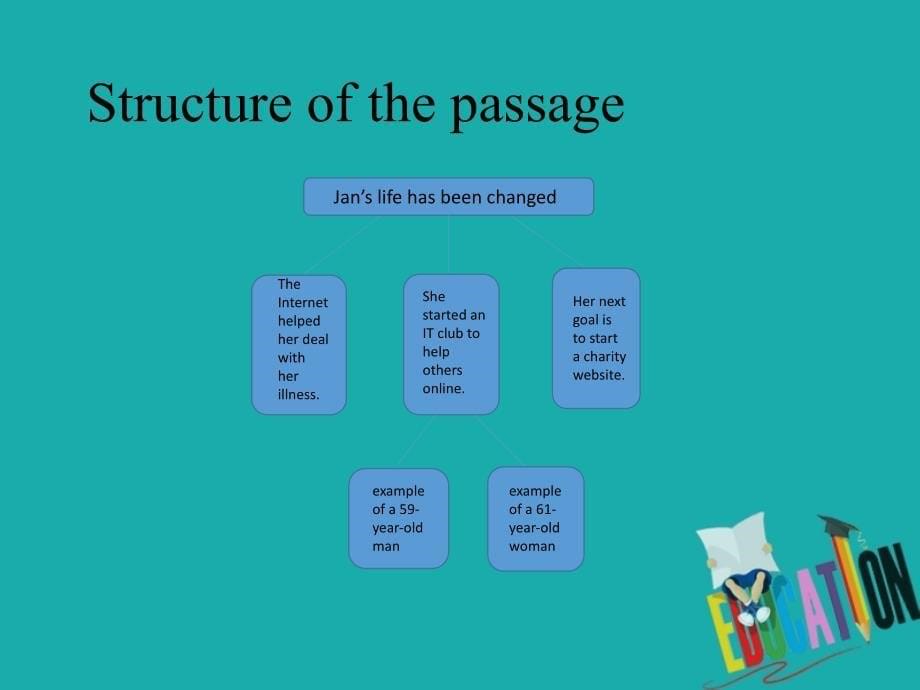 2019-2020学年高中英语（2019）人教版必修第二册课件：Unit 3 Section A_第5页