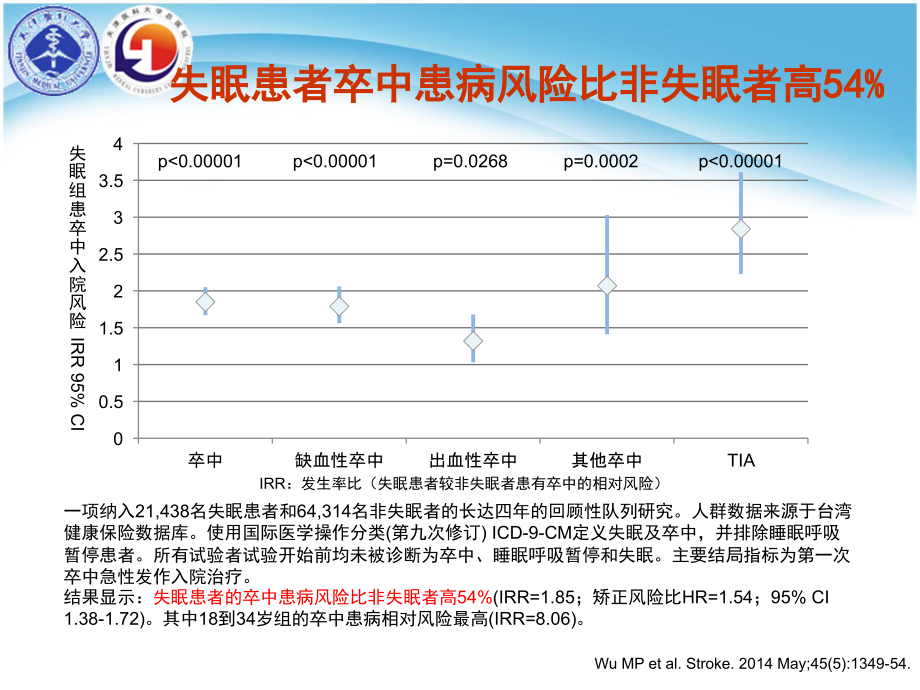 《脑卒中睡眠障碍》PPT课件.ppt_第4页