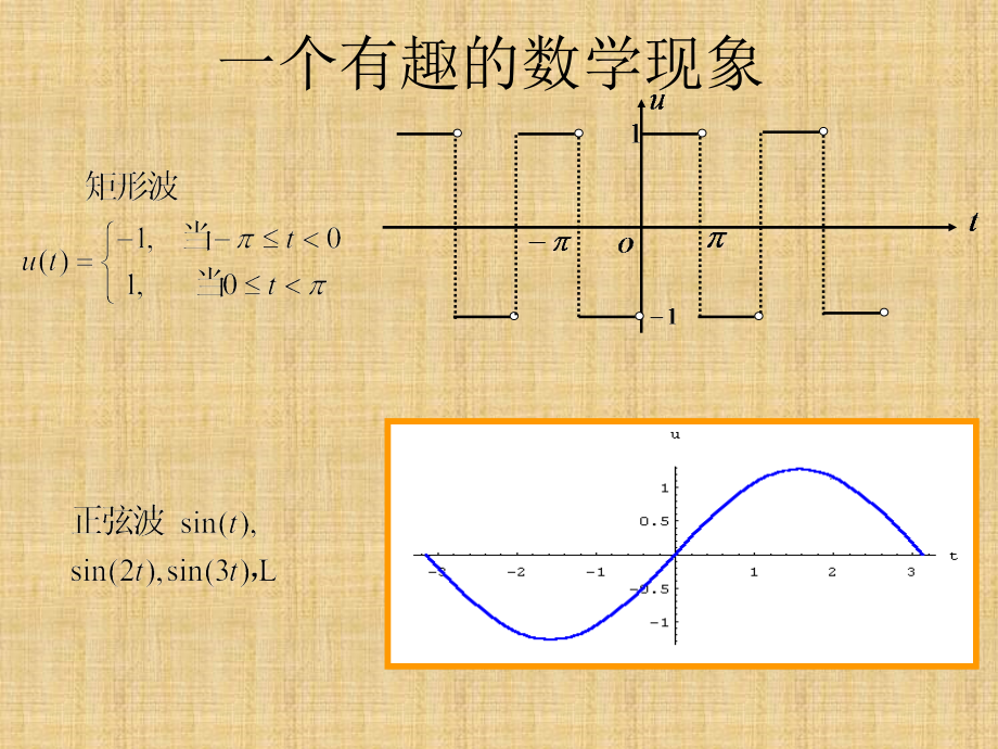 精编制作傅里叶级数和傅里叶变换PPT课件_第3页