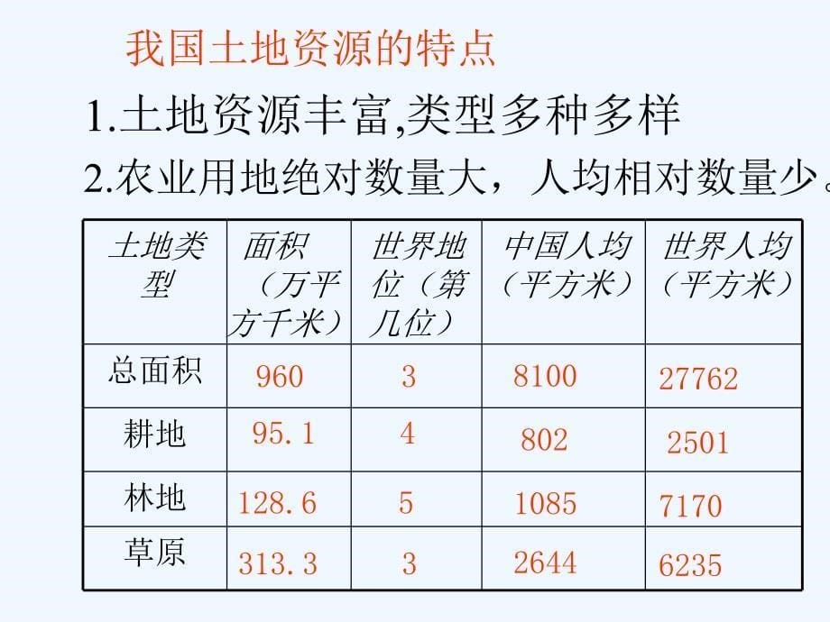 粤教版地理八年级上册第三章第2节《土地资源》PPT课件7_第5页