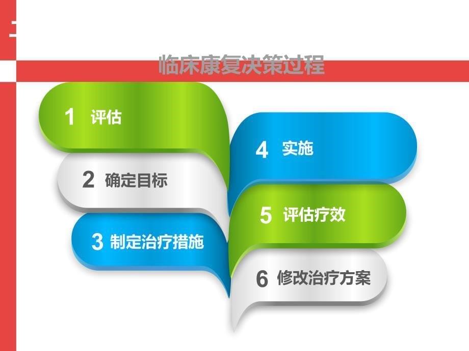 《康复评定的内容》PPT课件.ppt_第5页