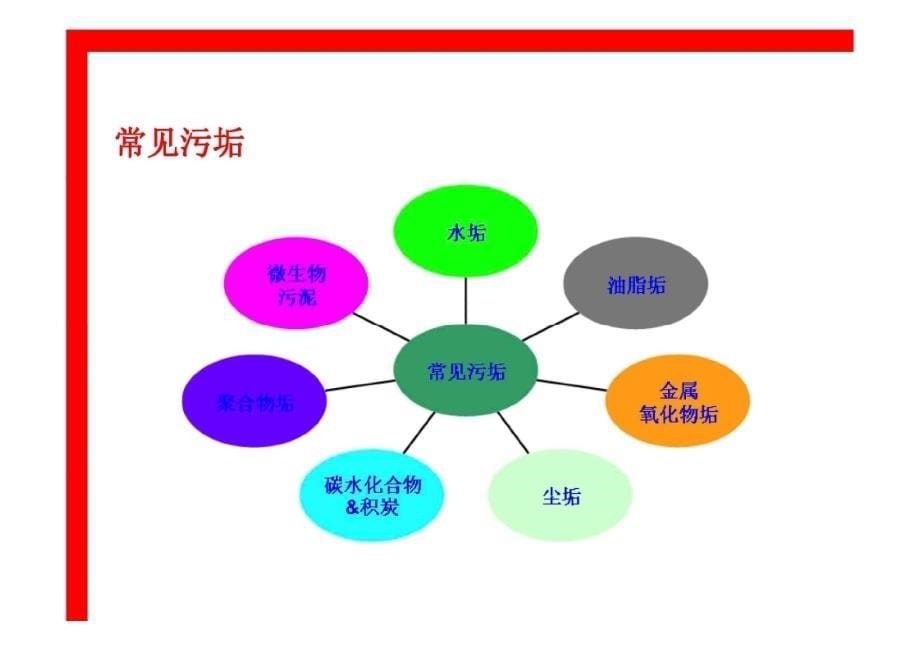 《工业清洗剂》PPT课件.ppt_第5页