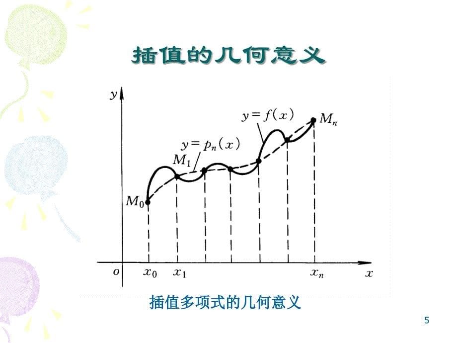 《拉格朗日插值》PPT课件.ppt_第5页