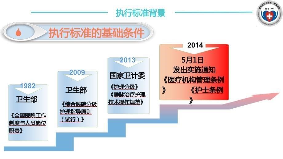 医院管理案例_执行护理分级标准-标准分级领异标新_第5页