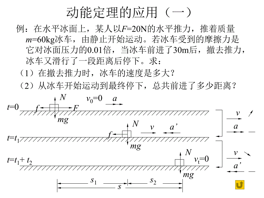 《功和能专题复习》PPT课件.ppt_第3页