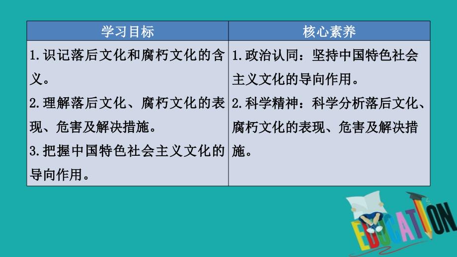 2020政治同步导学教程必修三课件：第四单元 第八课 课时二 在文化生活在选择_第1页