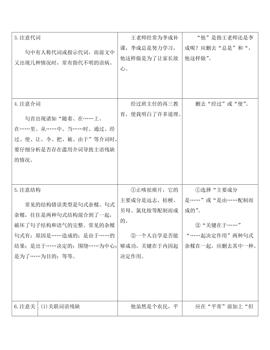 （广东专版）2020年中考语文总复习 中考解读 基础与运用 第四章 病句的辨析与修改（具体的修改病句的技巧）素材（通用）_第3页